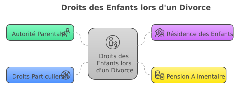 Droits concernant les enfants